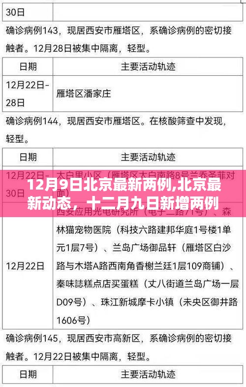 北京新增兩例背后的防控細節(jié)與啟示，十二月九日最新動態(tài)分析