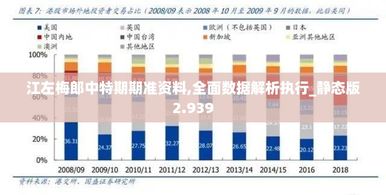 江左梅郎中特期期準資料,全面數據解析執行_靜態版2.939