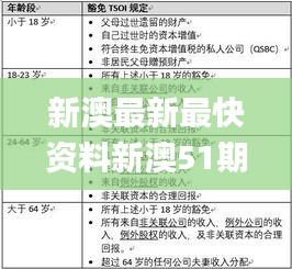 新澳最新最快資料新澳51期,全面分析解釋定義_YE版9.767