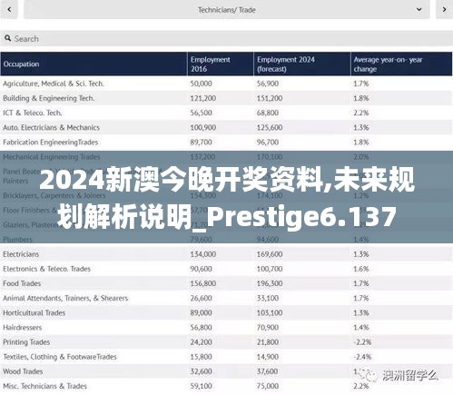 2024新澳今晚開獎資料,未來規劃解析說明_Prestige6.137