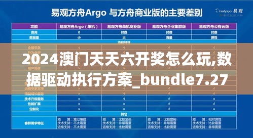 2024澳門天天六開獎怎么玩,數據驅動執行方案_bundle7.274