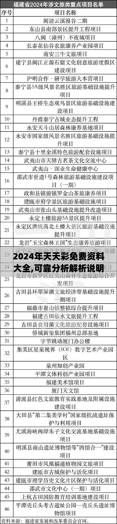 2024年天天彩免費資料大全,可靠分析解析說明_Premium6.520