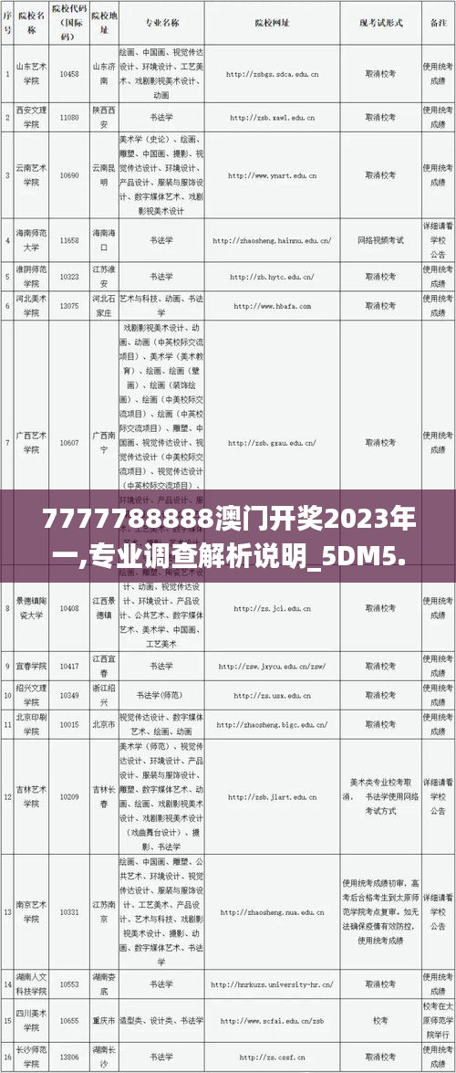 7777788888澳門開獎2023年一,專業調查解析說明_5DM5.416