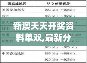 新澳天天開獎資料單雙,最新分析解釋定義_PalmOS4.189