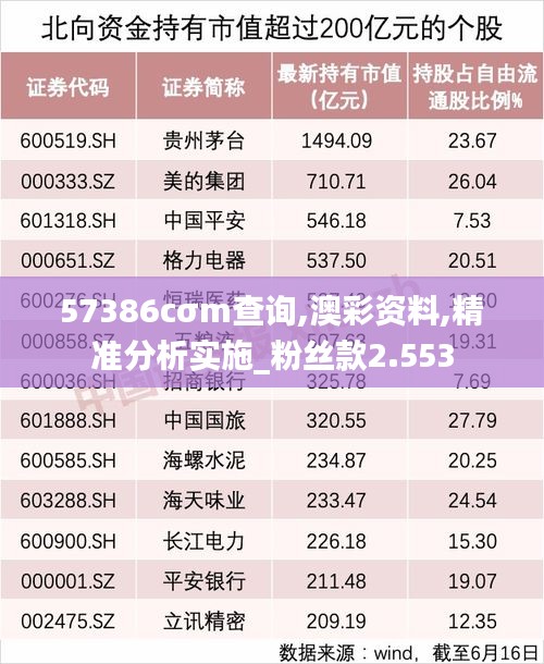 57386cσm查詢,澳彩資料,精準分析實施_粉絲款2.553