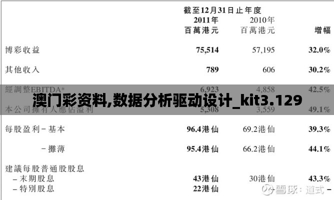 澳門彩資料,數據分析驅動設計_kit3.129