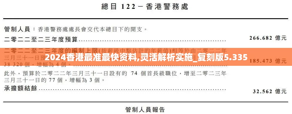 2024香港最準最快資料,靈活解析實施_復刻版5.335