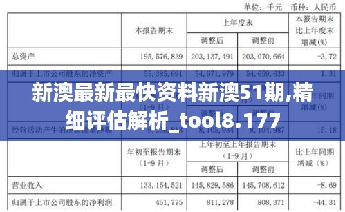 新澳最新最快資料新澳51期,精細評估解析_tool8.177