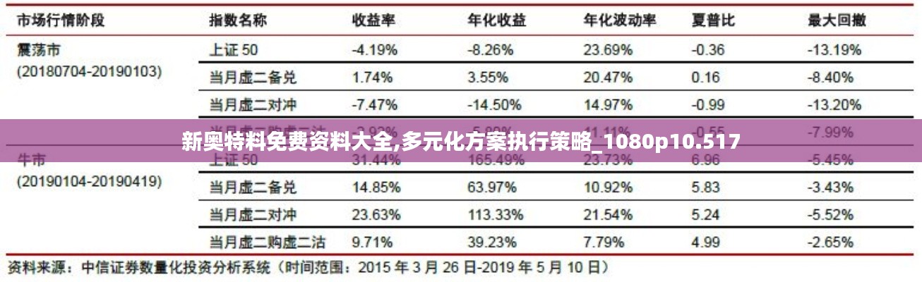 新奧特料免費資料大全,多元化方案執行策略_1080p10.517