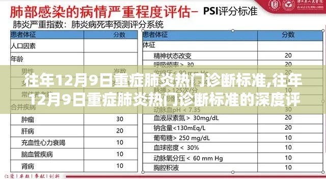 往年12月9日重癥肺炎熱門診斷標準的深度解析與評測介紹