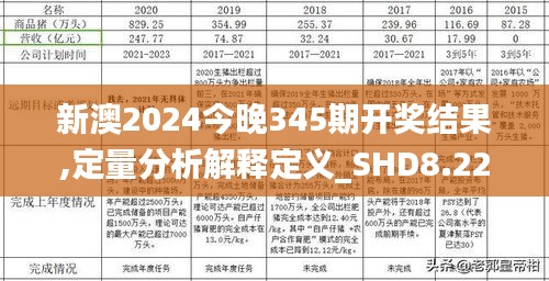 新澳2024今晚345期開獎(jiǎng)結(jié)果,定量分析解釋定義_SHD8.223