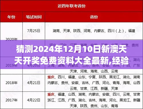 猜測2024年12月10日新澳天天開獎免費資料大全最新,經驗分享解答落實_尊貴款3.604