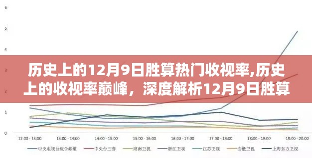 揭秘歷史收視率巔峰，深度解析12月9日勝算熱門節目特性與用戶體驗統計報告出爐！