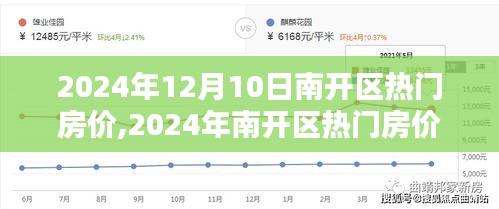 2024年南開區熱門房價及走勢分析