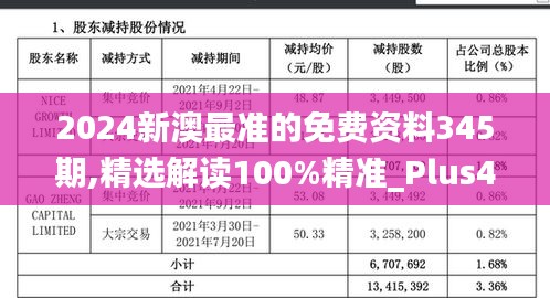 2024新澳最準(zhǔn)的免費(fèi)資料345期,精選解讀100%精準(zhǔn)_Plus4.345