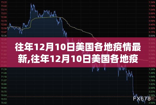 往年12月10日美國各地疫情全面回顧與最新狀況評測