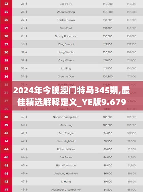 2024年今晚澳門特馬345期,最佳精選解釋定義_YE版9.679