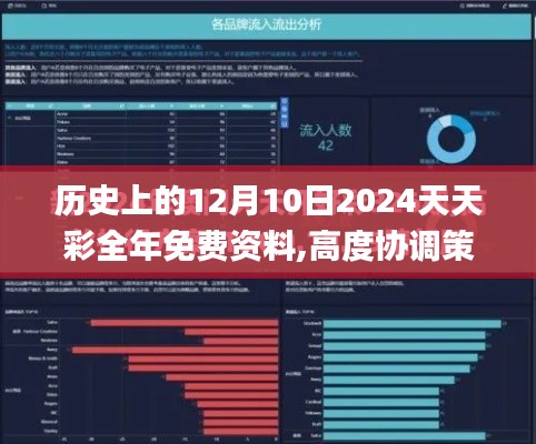 歷史上的12月10日2024天天彩全年免費(fèi)資料,高度協(xié)調(diào)策略執(zhí)行_鉆石版110.649