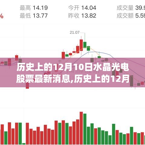 歷史上的12月10日水晶光電股票深度解析與最新消息評測報告