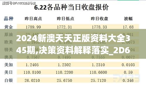 2024新澳天天正版資料大全345期,決策資料解釋落實(shí)_2D6.336