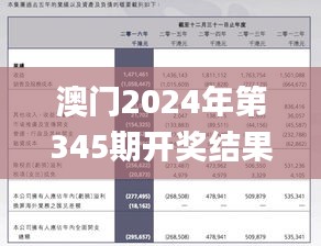 澳門2024年第345期開獎結果,理性解答解釋落實_精裝款3.122