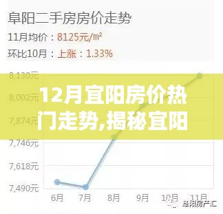揭秘宜陽房價走勢，十二月熱門趨勢分析與預測
