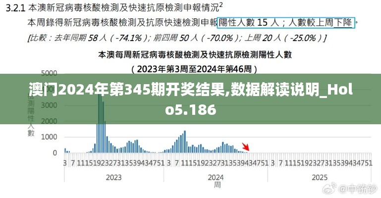 澳門2024年第345期開獎結(jié)果,數(shù)據(jù)解讀說明_Holo5.186