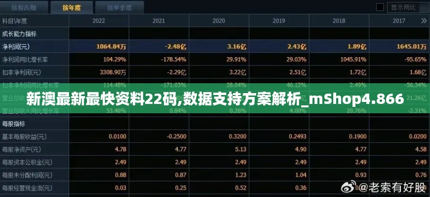 新澳最新最快資料22碼,數(shù)據(jù)支持方案解析_mShop4.866