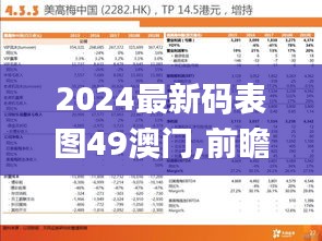 2024最新碼表圖49澳門,前瞻性戰略定義探討_領航款6.271