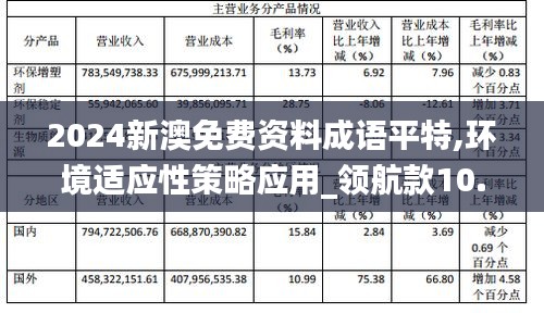 2024新澳免費資料成語平特,環境適應性策略應用_領航款10.320