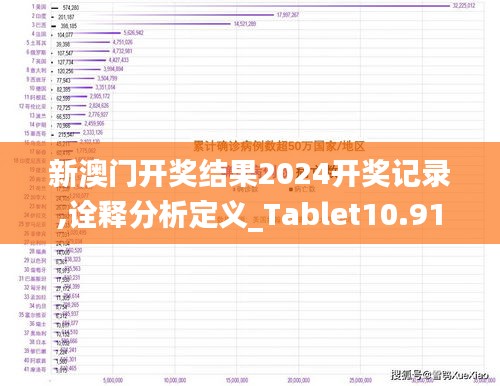 新澳門開獎(jiǎng)結(jié)果2024開獎(jiǎng)記錄,詮釋分析定義_Tablet10.912