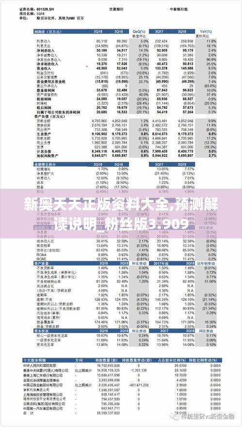 新奧天天正版資料大全,預(yù)測解讀說明_粉絲版3.909