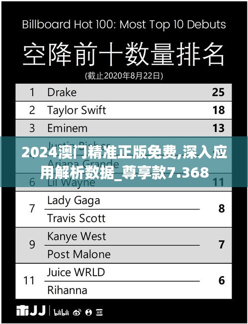 2024澳門精準正版免費,深入應用解析數據_尊享款7.368