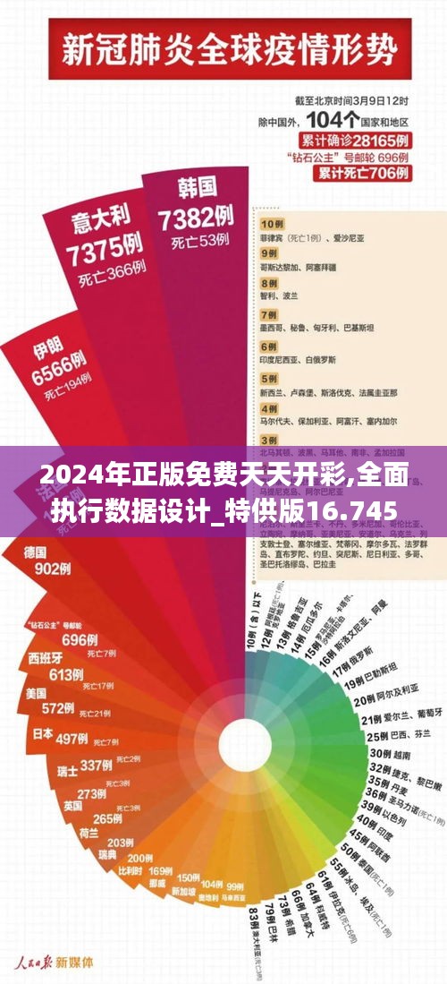 2024年正版免費天天開彩,全面執行數據設計_特供版16.745