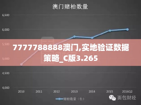 7777788888澳門,實地驗證數(shù)據(jù)策略_C版3.265