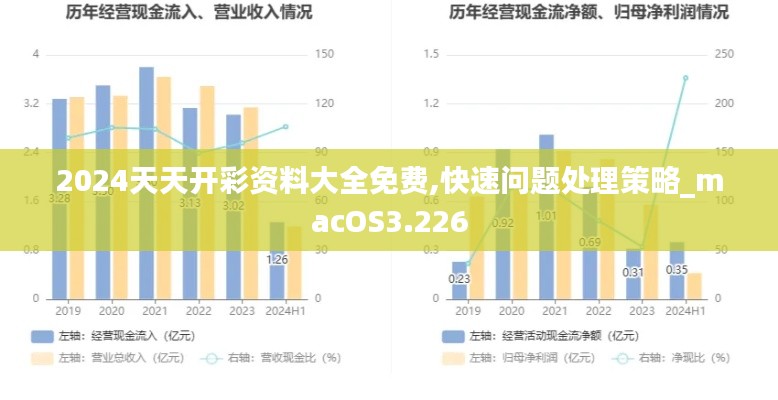 2024天天開彩資料大全免費,快速問題處理策略_macOS3.226