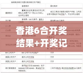 香港6合開獎結果+開獎記錄今晚,實際案例解析說明_9DM4.881