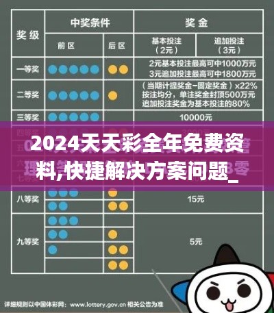 2024天天彩全年免費資料,快捷解決方案問題_Hybrid1.721