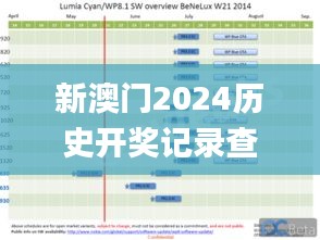 新澳門2024歷史開獎記錄查詢表,數據解析支持設計_WP版8.249