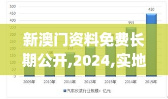 新澳門資料免費長期公開,2024,實地數據執行分析_DP2.957