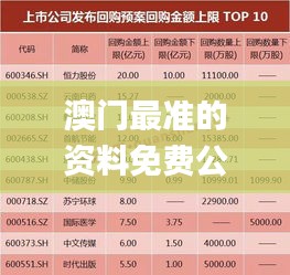 澳門最準的資料免費公開,數據支持計劃設計_超值版7.835