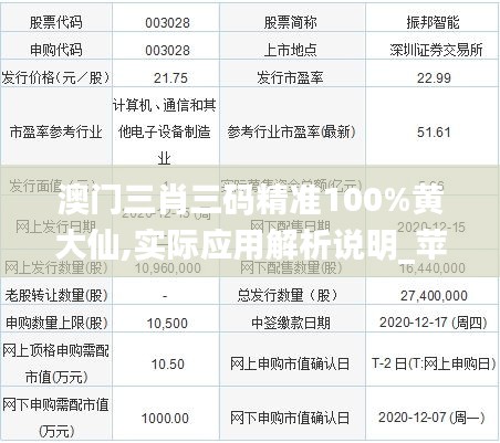 澳門三肖三碼精準100%黃大仙,實際應用解析說明_蘋果款5.733