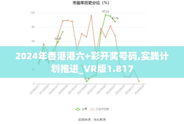 2024年香港港六+彩開獎號碼,實踐計劃推進_VR版1.817