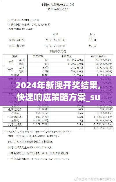 2024年新澳開獎結果,快速響應策略方案_suite7.785