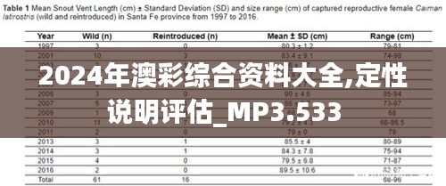 2024年澳彩綜合資料大全,定性說明評估_MP3.533