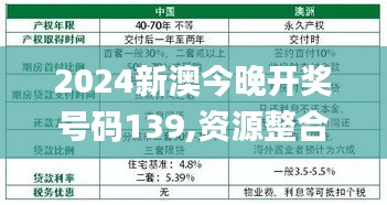 2024新澳今晚開獎號碼139,資源整合策略實施_薄荷版4.507