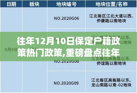 一文掌握往年12月保定戶籍政策動向，熱門政策熱點(diǎn)解析與盤點(diǎn)