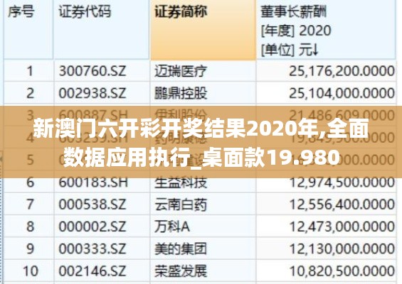 新澳門六開彩開獎(jiǎng)結(jié)果2020年,全面數(shù)據(jù)應(yīng)用執(zhí)行_桌面款19.980