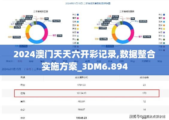 2024澳門天天六開彩記錄,數據整合實施方案_3DM6.894