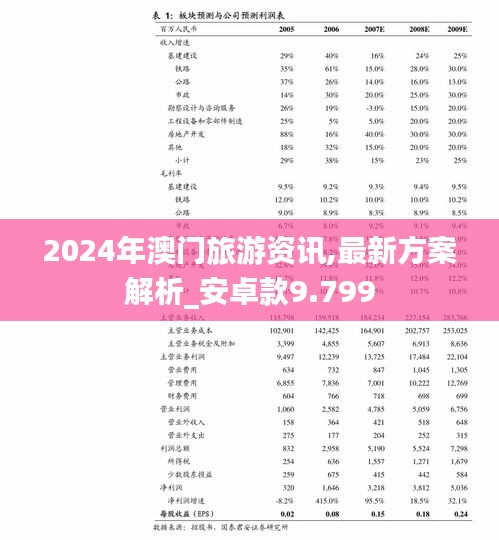 2024年澳門(mén)旅游資訊,最新方案解析_安卓款9.799